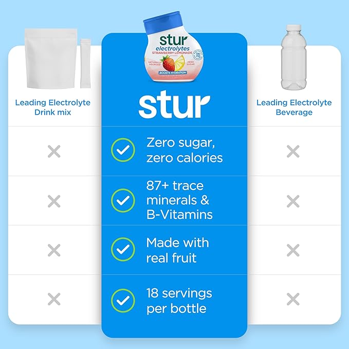 Stur Liquid Water Enhancer | Electrolyte Variety Pack | Naturally Sweetened | High in Vitamin C & Antioxidants | Sugar Free | Zero Calories | Keto | Vegan | 5 Bottles, Makes 90 Drinks
