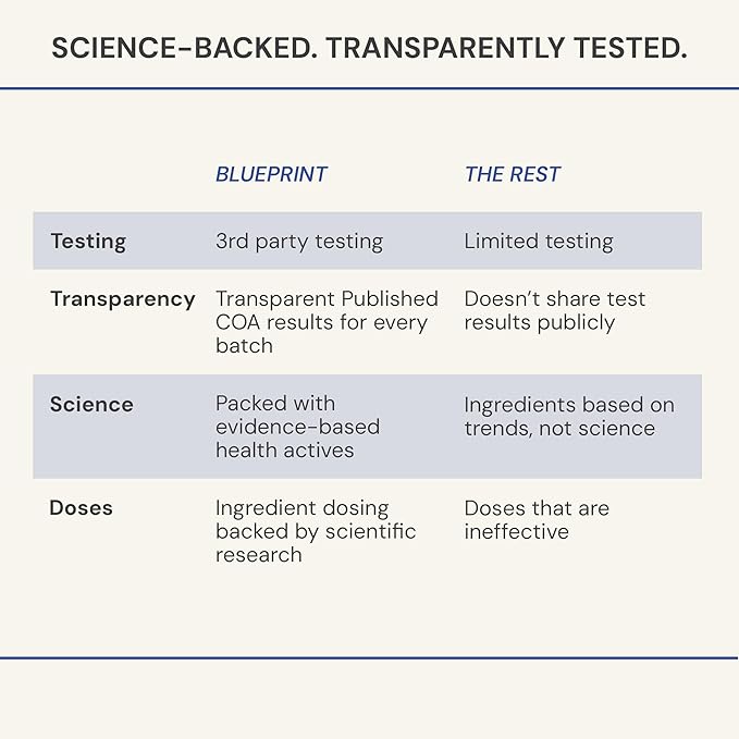 Blueprint Bryan Johnson Chocolate Protein Powder – Vegan Plant-Based Supplement with Cocoa Powder – Clean Ingredients – 26g Protein per Serving – Non-GMO – 30 Servings