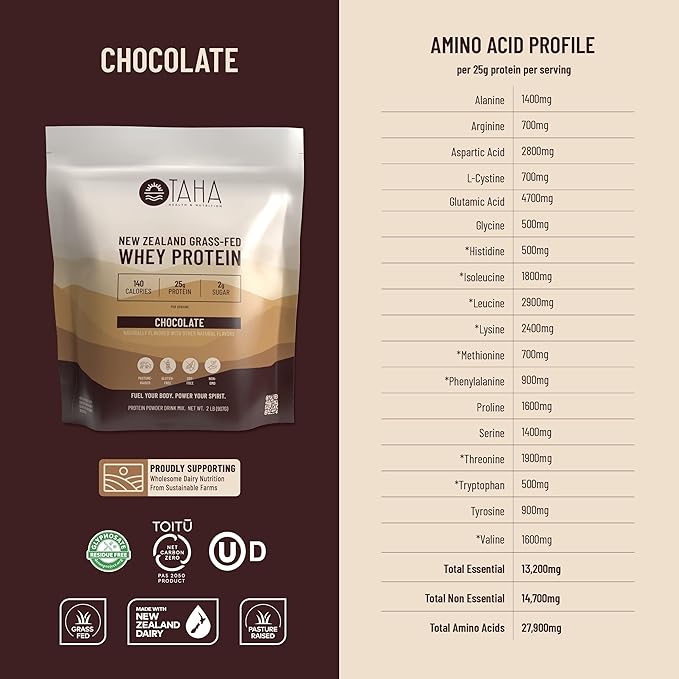 Taha Health & Nutrition Chocolate Flavored Whey Protein Concentrate Powder, 25g Protein, 140 Calories, 2g Sugar | New Zealand Grass-Fed, Free-Range Dairy | Gluten and Soy Free, Keto, Kosher | 2LB