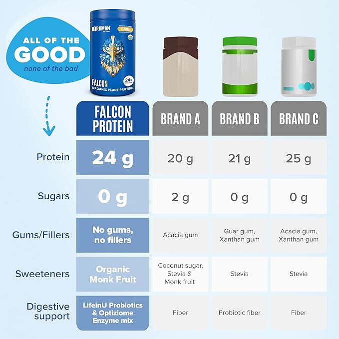 Falcon Vegan Protein Powder Organic, Stevia & Sugar Free, Plant Based Protein, Low Carb, Dairy Free, Keto, Non Whey Protein, Probiotic, Pea Protein | Vanilla Flavor - 60 Servings - 3.9 lb