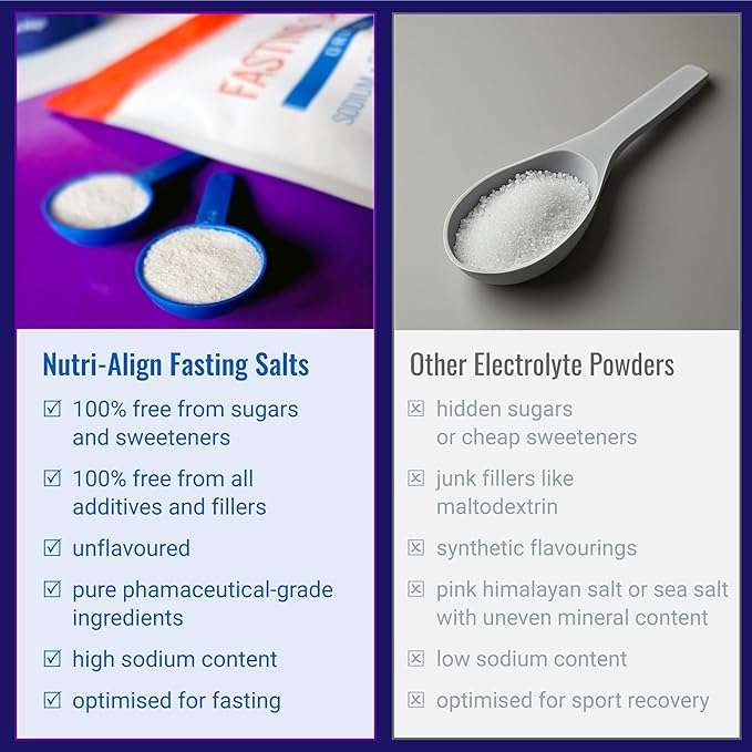 Nutri-Align Fasting Salts Fasting Electrolytes Powder | Pure Unflavoured Electrolytes for Fasting - Intermittent & Extended Fasting | 400g Sodium Potassium Magnesium Fasting Salt | Filler & Sugar Free