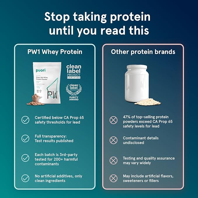 Puori Whey Protein Powder - Dark Chocolate - PW1 Pasture Raised, Grass-Fed & Non-GMO - 100% Natural and Pure for Muscle Growth - 21g Protein 1.98lbs - Gluten-Free