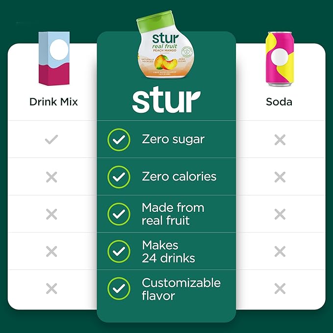Stur Liquid Water Enhancer | Peach Mango | Sweetened with Stevia | High in Vitamin C & Antioxidants | Sugar Free | Zero Calories | Keto | Vegan | 5 Bottles, Makes 120 Drinks