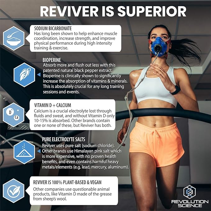 REVIVER Superior Absorption Electrolyte Pills - Salt Tablets for Runners & Fasting Electrolytes Supplement, Sugar-Free Salt Pills for Hydration, Cramp Defense, Keto Support 120, Electrolyte Capsules
