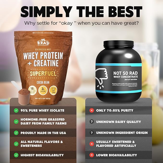 B.rad Superfuel - Grass Fed Whey Protein Isolate Boosted with Creatine | Ultra-Pure, All-Natural Clean Ingredients | 2 Pounds | 100% USA Sourced | Cocoa Bean (Chocolate)