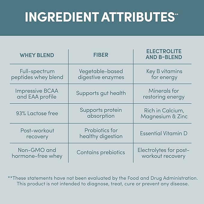 Designer Wellness, Designer Whey, Natural Whey Protein Powder with Probiotics, Fiber, and Key B-Vitamins for Energy, Gluten-Free, Purely Unflavored, 2 lb