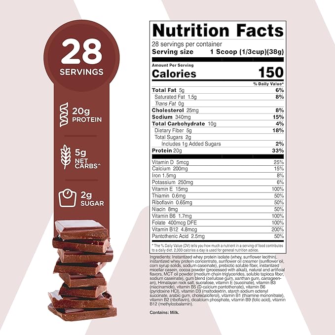 TransformHQ Meal Replacement Shake Powder 28 Servings (Chocolate) - Gluten Free, Non-GMO