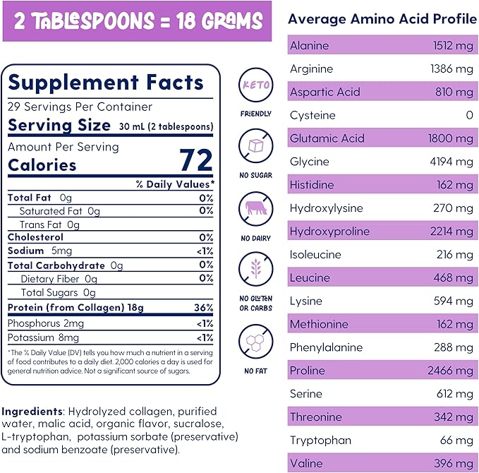 Medical Grade Liquid Hydrolized Collagen Protein - Women and Men for Healthy Skin, Hair and Nails - No Carbs, Zero Sugars & Ready to Drink Protein Drink (Grape)