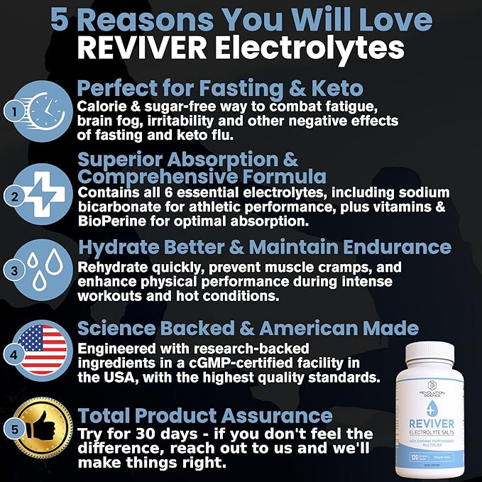 REVIVER Superior Absorption Electrolyte Pills - Salt Tablets for Runners & Fasting Electrolytes Supplement, Sugar-Free Salt Pills for Hydration, Cramp Defense, Keto Support 120, Electrolyte Capsules