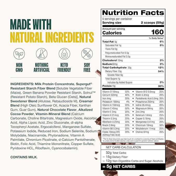 Supergut GLP-1 Boosting Prebiotic Shakes, Chocolate – Gut Healthy Meal Replacement with 15g Fiber, 15g Protein & 5g Net Carbs - Keto Friendly - 8 Servings