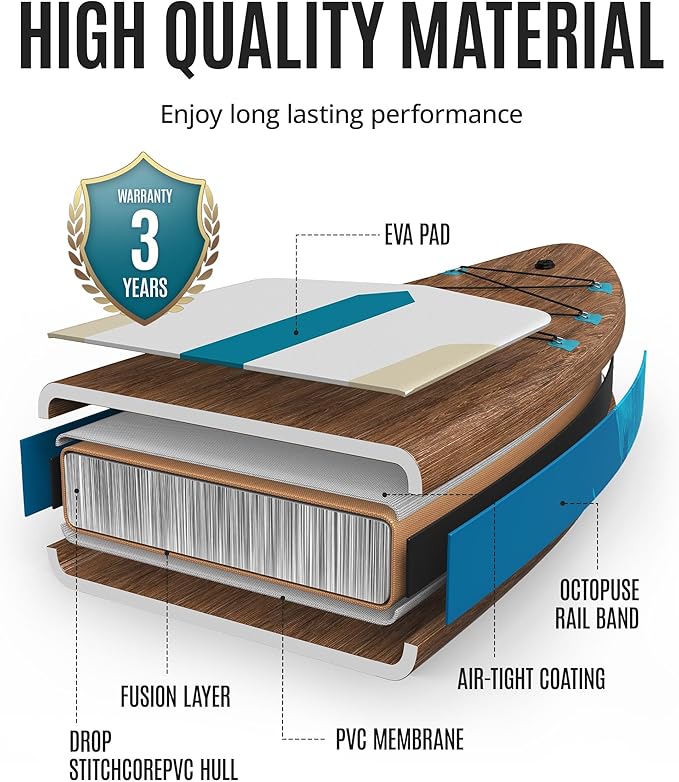 ZLX Inflatable Stand Up Paddle Board, 10'6" SUP Non-Slip Stable Deck Pad, Unique Center Fin, Premium Accessories, Portable Paddleboard for Adults, Beginners, All Skill Levels
