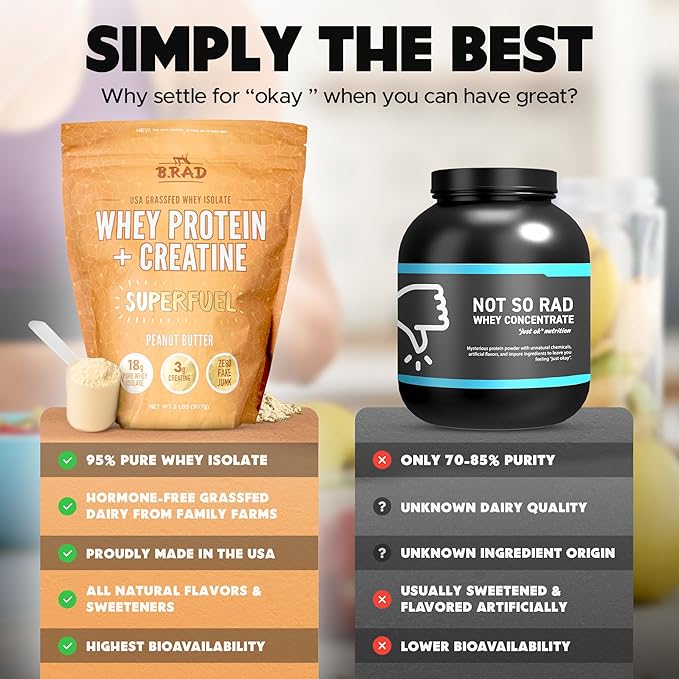 B.rad Superfuel - Grass Fed Whey Protein Isolate Boosted with Creatine | Ultra-Pure, All-Natural Clean Ingredients | 2 Pounds | 100% USA Sourced | Peanut Butter